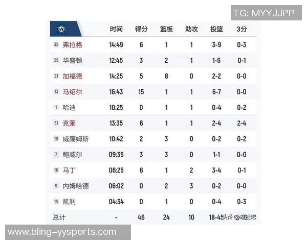 独行侠2K能力值大幅更新内姆哈德飙升布威提升弗拉格克莱小幅调整